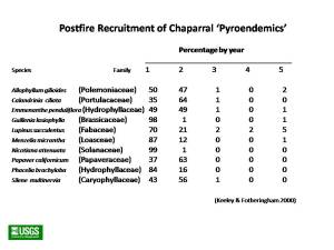 Keeley - pyroendemics