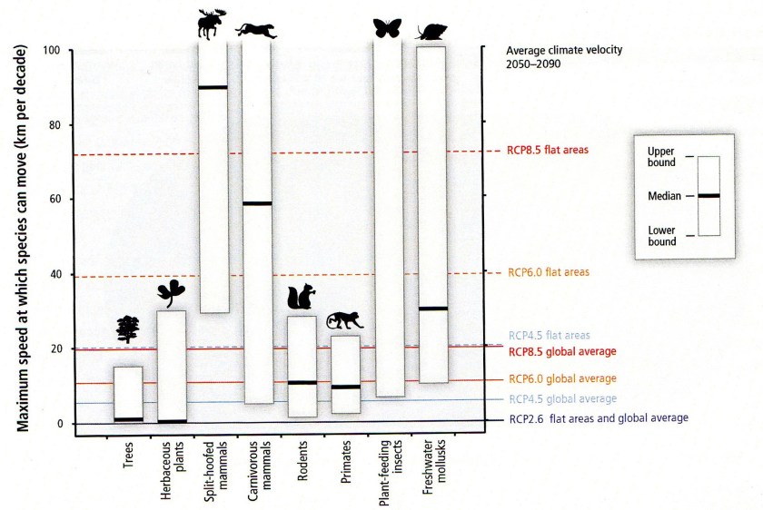 Adaptation to Climate Change. IPCC