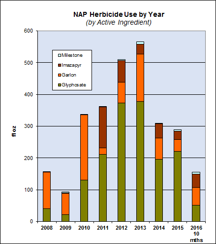 Courtesy San Francisco Forest Alliance